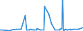 CN 39046980 /Exports /Unit = Prices (Euro/ton) /Partner: Egypt /Reporter: Eur27_2020 /39046980:Fluoropolymers of Vinyl Chloride or of Other Halogenated Olefins, in Primary Forms (Excl. Fluoroelastomers Fkm, Polytetrafluoroethylene, Poly(Vinyl Fluoride) in Blocks of Irregular Shape, Lumps, Powders, Granules, Flakes and Similar Bulk Forms)