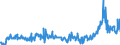 CN 39046980 /Exports /Unit = Prices (Euro/ton) /Partner: Usa /Reporter: Eur27_2020 /39046980:Fluoropolymers of Vinyl Chloride or of Other Halogenated Olefins, in Primary Forms (Excl. Fluoroelastomers Fkm, Polytetrafluoroethylene, Poly(Vinyl Fluoride) in Blocks of Irregular Shape, Lumps, Powders, Granules, Flakes and Similar Bulk Forms)
