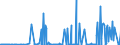 CN 39046980 /Exports /Unit = Prices (Euro/ton) /Partner: Canada /Reporter: Eur27_2020 /39046980:Fluoropolymers of Vinyl Chloride or of Other Halogenated Olefins, in Primary Forms (Excl. Fluoroelastomers Fkm, Polytetrafluoroethylene, Poly(Vinyl Fluoride) in Blocks of Irregular Shape, Lumps, Powders, Granules, Flakes and Similar Bulk Forms)