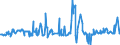 CN 39046980 /Exports /Unit = Prices (Euro/ton) /Partner: Mexico /Reporter: Eur27_2020 /39046980:Fluoropolymers of Vinyl Chloride or of Other Halogenated Olefins, in Primary Forms (Excl. Fluoroelastomers Fkm, Polytetrafluoroethylene, Poly(Vinyl Fluoride) in Blocks of Irregular Shape, Lumps, Powders, Granules, Flakes and Similar Bulk Forms)