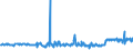 CN 39046980 /Exports /Unit = Prices (Euro/ton) /Partner: Brazil /Reporter: Eur27_2020 /39046980:Fluoropolymers of Vinyl Chloride or of Other Halogenated Olefins, in Primary Forms (Excl. Fluoroelastomers Fkm, Polytetrafluoroethylene, Poly(Vinyl Fluoride) in Blocks of Irregular Shape, Lumps, Powders, Granules, Flakes and Similar Bulk Forms)