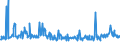 CN 39046980 /Exports /Unit = Prices (Euro/ton) /Partner: Israel /Reporter: Eur27_2020 /39046980:Fluoropolymers of Vinyl Chloride or of Other Halogenated Olefins, in Primary Forms (Excl. Fluoroelastomers Fkm, Polytetrafluoroethylene, Poly(Vinyl Fluoride) in Blocks of Irregular Shape, Lumps, Powders, Granules, Flakes and Similar Bulk Forms)