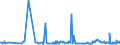 CN 39046980 /Exports /Unit = Prices (Euro/ton) /Partner: United Arab Emirates /Reporter: Eur27_2020 /39046980:Fluoropolymers of Vinyl Chloride or of Other Halogenated Olefins, in Primary Forms (Excl. Fluoroelastomers Fkm, Polytetrafluoroethylene, Poly(Vinyl Fluoride) in Blocks of Irregular Shape, Lumps, Powders, Granules, Flakes and Similar Bulk Forms)