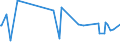 CN 39046980 /Exports /Unit = Prices (Euro/ton) /Partner: Oman /Reporter: Eur27_2020 /39046980:Fluoropolymers of Vinyl Chloride or of Other Halogenated Olefins, in Primary Forms (Excl. Fluoroelastomers Fkm, Polytetrafluoroethylene, Poly(Vinyl Fluoride) in Blocks of Irregular Shape, Lumps, Powders, Granules, Flakes and Similar Bulk Forms)