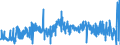 CN 39049000 /Exports /Unit = Prices (Euro/ton) /Partner: France /Reporter: Eur27_2020 /39049000:Polymers of Vinyl Chloride or Other Halogenated Olefins, in Primary Forms (Excl. Poly`vinyl Chloride`, Copolymers of Vinyl Chloride, Polymers of Vinyl Chloride and Fluoropolymers)