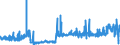 CN 39049000 /Exports /Unit = Prices (Euro/ton) /Partner: Spain /Reporter: Eur27_2020 /39049000:Polymers of Vinyl Chloride or Other Halogenated Olefins, in Primary Forms (Excl. Poly`vinyl Chloride`, Copolymers of Vinyl Chloride, Polymers of Vinyl Chloride and Fluoropolymers)