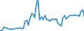 CN 39049000 /Exports /Unit = Prices (Euro/ton) /Partner: United Kingdom(Northern Ireland) /Reporter: Eur27_2020 /39049000:Polymers of Vinyl Chloride or Other Halogenated Olefins, in Primary Forms (Excl. Poly`vinyl Chloride`, Copolymers of Vinyl Chloride, Polymers of Vinyl Chloride and Fluoropolymers)