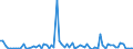 CN 39049000 /Exports /Unit = Prices (Euro/ton) /Partner: United Kingdom(Excluding Northern Ireland) /Reporter: Eur27_2020 /39049000:Polymers of Vinyl Chloride or Other Halogenated Olefins, in Primary Forms (Excl. Poly`vinyl Chloride`, Copolymers of Vinyl Chloride, Polymers of Vinyl Chloride and Fluoropolymers)