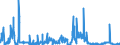 CN 39049000 /Exports /Unit = Prices (Euro/ton) /Partner: Belgium /Reporter: Eur27_2020 /39049000:Polymers of Vinyl Chloride or Other Halogenated Olefins, in Primary Forms (Excl. Poly`vinyl Chloride`, Copolymers of Vinyl Chloride, Polymers of Vinyl Chloride and Fluoropolymers)
