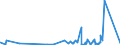 CN 39049000 /Exports /Unit = Prices (Euro/ton) /Partner: Canary /Reporter: Eur27_2020 /39049000:Polymers of Vinyl Chloride or Other Halogenated Olefins, in Primary Forms (Excl. Poly`vinyl Chloride`, Copolymers of Vinyl Chloride, Polymers of Vinyl Chloride and Fluoropolymers)