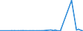 CN 39049000 /Exports /Unit = Prices (Euro/ton) /Partner: Iceland /Reporter: Eur27_2020 /39049000:Polymers of Vinyl Chloride or Other Halogenated Olefins, in Primary Forms (Excl. Poly`vinyl Chloride`, Copolymers of Vinyl Chloride, Polymers of Vinyl Chloride and Fluoropolymers)