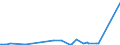 CN 39049000 /Exports /Unit = Prices (Euro/ton) /Partner: Faroe Isles /Reporter: Eur27_2020 /39049000:Polymers of Vinyl Chloride or Other Halogenated Olefins, in Primary Forms (Excl. Poly`vinyl Chloride`, Copolymers of Vinyl Chloride, Polymers of Vinyl Chloride and Fluoropolymers)