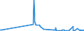 CN 39049000 /Exports /Unit = Prices (Euro/ton) /Partner: Gibraltar /Reporter: Eur27_2020 /39049000:Polymers of Vinyl Chloride or Other Halogenated Olefins, in Primary Forms (Excl. Poly`vinyl Chloride`, Copolymers of Vinyl Chloride, Polymers of Vinyl Chloride and Fluoropolymers)