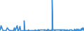CN 39049000 /Exports /Unit = Prices (Euro/ton) /Partner: Malta /Reporter: Eur27_2020 /39049000:Polymers of Vinyl Chloride or Other Halogenated Olefins, in Primary Forms (Excl. Poly`vinyl Chloride`, Copolymers of Vinyl Chloride, Polymers of Vinyl Chloride and Fluoropolymers)