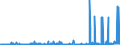 CN 39049000 /Exports /Unit = Prices (Euro/ton) /Partner: Turkey /Reporter: Eur27_2020 /39049000:Polymers of Vinyl Chloride or Other Halogenated Olefins, in Primary Forms (Excl. Poly`vinyl Chloride`, Copolymers of Vinyl Chloride, Polymers of Vinyl Chloride and Fluoropolymers)