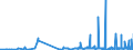 CN 39049000 /Exports /Unit = Prices (Euro/ton) /Partner: Latvia /Reporter: Eur27_2020 /39049000:Polymers of Vinyl Chloride or Other Halogenated Olefins, in Primary Forms (Excl. Poly`vinyl Chloride`, Copolymers of Vinyl Chloride, Polymers of Vinyl Chloride and Fluoropolymers)