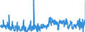CN 39049000 /Exports /Unit = Prices (Euro/ton) /Partner: Poland /Reporter: Eur27_2020 /39049000:Polymers of Vinyl Chloride or Other Halogenated Olefins, in Primary Forms (Excl. Poly`vinyl Chloride`, Copolymers of Vinyl Chloride, Polymers of Vinyl Chloride and Fluoropolymers)