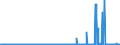 CN 39049000 /Exports /Unit = Prices (Euro/ton) /Partner: Hungary /Reporter: Eur27_2020 /39049000:Polymers of Vinyl Chloride or Other Halogenated Olefins, in Primary Forms (Excl. Poly`vinyl Chloride`, Copolymers of Vinyl Chloride, Polymers of Vinyl Chloride and Fluoropolymers)