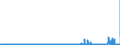 CN 39049000 /Exports /Unit = Prices (Euro/ton) /Partner: Romania /Reporter: Eur27_2020 /39049000:Polymers of Vinyl Chloride or Other Halogenated Olefins, in Primary Forms (Excl. Poly`vinyl Chloride`, Copolymers of Vinyl Chloride, Polymers of Vinyl Chloride and Fluoropolymers)