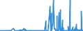CN 39049000 /Exports /Unit = Prices (Euro/ton) /Partner: Bulgaria /Reporter: Eur27_2020 /39049000:Polymers of Vinyl Chloride or Other Halogenated Olefins, in Primary Forms (Excl. Poly`vinyl Chloride`, Copolymers of Vinyl Chloride, Polymers of Vinyl Chloride and Fluoropolymers)
