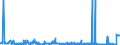 CN 39049000 /Exports /Unit = Prices (Euro/ton) /Partner: Russia /Reporter: Eur27_2020 /39049000:Polymers of Vinyl Chloride or Other Halogenated Olefins, in Primary Forms (Excl. Poly`vinyl Chloride`, Copolymers of Vinyl Chloride, Polymers of Vinyl Chloride and Fluoropolymers)