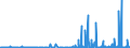 CN 39049000 /Exports /Unit = Prices (Euro/ton) /Partner: Slovenia /Reporter: Eur27_2020 /39049000:Polymers of Vinyl Chloride or Other Halogenated Olefins, in Primary Forms (Excl. Poly`vinyl Chloride`, Copolymers of Vinyl Chloride, Polymers of Vinyl Chloride and Fluoropolymers)