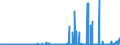CN 39049000 /Exports /Unit = Prices (Euro/ton) /Partner: Croatia /Reporter: Eur27_2020 /39049000:Polymers of Vinyl Chloride or Other Halogenated Olefins, in Primary Forms (Excl. Poly`vinyl Chloride`, Copolymers of Vinyl Chloride, Polymers of Vinyl Chloride and Fluoropolymers)