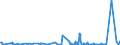 CN 39049000 /Exports /Unit = Prices (Euro/ton) /Partner: Bosnia-herz. /Reporter: Eur27_2020 /39049000:Polymers of Vinyl Chloride or Other Halogenated Olefins, in Primary Forms (Excl. Poly`vinyl Chloride`, Copolymers of Vinyl Chloride, Polymers of Vinyl Chloride and Fluoropolymers)