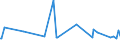 CN 39049000 /Exports /Unit = Prices (Euro/ton) /Partner: Kosovo /Reporter: Eur27_2020 /39049000:Polymers of Vinyl Chloride or Other Halogenated Olefins, in Primary Forms (Excl. Poly`vinyl Chloride`, Copolymers of Vinyl Chloride, Polymers of Vinyl Chloride and Fluoropolymers)