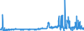 CN 39049000 /Exports /Unit = Prices (Euro/ton) /Partner: Morocco /Reporter: Eur27_2020 /39049000:Polymers of Vinyl Chloride or Other Halogenated Olefins, in Primary Forms (Excl. Poly`vinyl Chloride`, Copolymers of Vinyl Chloride, Polymers of Vinyl Chloride and Fluoropolymers)