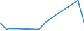 CN 39049000 /Exports /Unit = Prices (Euro/ton) /Partner: Mauritania /Reporter: Eur27_2020 /39049000:Polymers of Vinyl Chloride or Other Halogenated Olefins, in Primary Forms (Excl. Poly`vinyl Chloride`, Copolymers of Vinyl Chloride, Polymers of Vinyl Chloride and Fluoropolymers)
