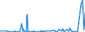 CN 39049000 /Exports /Unit = Prices (Euro/ton) /Partner: Ivory Coast /Reporter: Eur27_2020 /39049000:Polymers of Vinyl Chloride or Other Halogenated Olefins, in Primary Forms (Excl. Poly`vinyl Chloride`, Copolymers of Vinyl Chloride, Polymers of Vinyl Chloride and Fluoropolymers)