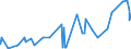 CN 39049000 /Exports /Unit = Prices (Euro/ton) /Partner: Benin /Reporter: Eur27_2020 /39049000:Polymers of Vinyl Chloride or Other Halogenated Olefins, in Primary Forms (Excl. Poly`vinyl Chloride`, Copolymers of Vinyl Chloride, Polymers of Vinyl Chloride and Fluoropolymers)
