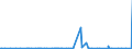 CN 39049000 /Exports /Unit = Prices (Euro/ton) /Partner: Nigeria /Reporter: Eur27_2020 /39049000:Polymers of Vinyl Chloride or Other Halogenated Olefins, in Primary Forms (Excl. Poly`vinyl Chloride`, Copolymers of Vinyl Chloride, Polymers of Vinyl Chloride and Fluoropolymers)