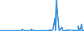 CN 39049000 /Exports /Unit = Prices (Euro/ton) /Partner: Angola /Reporter: Eur27_2020 /39049000:Polymers of Vinyl Chloride or Other Halogenated Olefins, in Primary Forms (Excl. Poly`vinyl Chloride`, Copolymers of Vinyl Chloride, Polymers of Vinyl Chloride and Fluoropolymers)