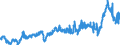 KN 3904 /Exporte /Einheit = Preise (Euro/Tonne) /Partnerland: Frankreich /Meldeland: Eur27_2020 /3904:Polymere des Vinylchlorids Oder Anderer Halogenierter Olefine, in Primärformen