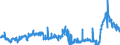 CN 3904 /Exports /Unit = Prices (Euro/ton) /Partner: Portugal /Reporter: Eur27_2020 /3904:Polymers of Vinyl Chloride or of Other Halogenated Olefins, in Primary Forms
