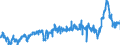 CN 3904 /Exports /Unit = Prices (Euro/ton) /Partner: Spain /Reporter: Eur27_2020 /3904:Polymers of Vinyl Chloride or of Other Halogenated Olefins, in Primary Forms