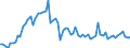 CN 3904 /Exports /Unit = Prices (Euro/ton) /Partner: United Kingdom(Northern Ireland) /Reporter: Eur27_2020 /3904:Polymers of Vinyl Chloride or of Other Halogenated Olefins, in Primary Forms