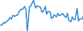 CN 3904 /Exports /Unit = Prices (Euro/ton) /Partner: United Kingdom(Excluding Northern Ireland) /Reporter: Eur27_2020 /3904:Polymers of Vinyl Chloride or of Other Halogenated Olefins, in Primary Forms