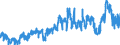 CN 3904 /Exports /Unit = Prices (Euro/ton) /Partner: Belgium /Reporter: Eur27_2020 /3904:Polymers of Vinyl Chloride or of Other Halogenated Olefins, in Primary Forms
