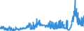 CN 3904 /Exports /Unit = Prices (Euro/ton) /Partner: Luxembourg /Reporter: Eur27_2020 /3904:Polymers of Vinyl Chloride or of Other Halogenated Olefins, in Primary Forms