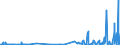 CN 3904 /Exports /Unit = Prices (Euro/ton) /Partner: Canary /Reporter: Eur27_2020 /3904:Polymers of Vinyl Chloride or of Other Halogenated Olefins, in Primary Forms