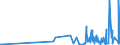 CN 3904 /Exports /Unit = Prices (Euro/ton) /Partner: Melilla /Reporter: Eur27_2020 /3904:Polymers of Vinyl Chloride or of Other Halogenated Olefins, in Primary Forms