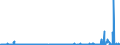 CN 3904 /Exports /Unit = Prices (Euro/ton) /Partner: Iceland /Reporter: Eur27_2020 /3904:Polymers of Vinyl Chloride or of Other Halogenated Olefins, in Primary Forms