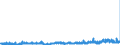 CN 3904 /Exports /Unit = Prices (Euro/ton) /Partner: Sweden /Reporter: Eur27_2020 /3904:Polymers of Vinyl Chloride or of Other Halogenated Olefins, in Primary Forms