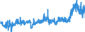 CN 3904 /Exports /Unit = Prices (Euro/ton) /Partner: Finland /Reporter: Eur27_2020 /3904:Polymers of Vinyl Chloride or of Other Halogenated Olefins, in Primary Forms