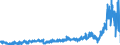 CN 3904 /Exports /Unit = Prices (Euro/ton) /Partner: Austria /Reporter: Eur27_2020 /3904:Polymers of Vinyl Chloride or of Other Halogenated Olefins, in Primary Forms