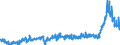 CN 3904 /Exports /Unit = Prices (Euro/ton) /Partner: Switzerland /Reporter: Eur27_2020 /3904:Polymers of Vinyl Chloride or of Other Halogenated Olefins, in Primary Forms