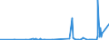 CN 3904 /Exports /Unit = Prices (Euro/ton) /Partner: Faroe Isles /Reporter: Eur27_2020 /3904:Polymers of Vinyl Chloride or of Other Halogenated Olefins, in Primary Forms